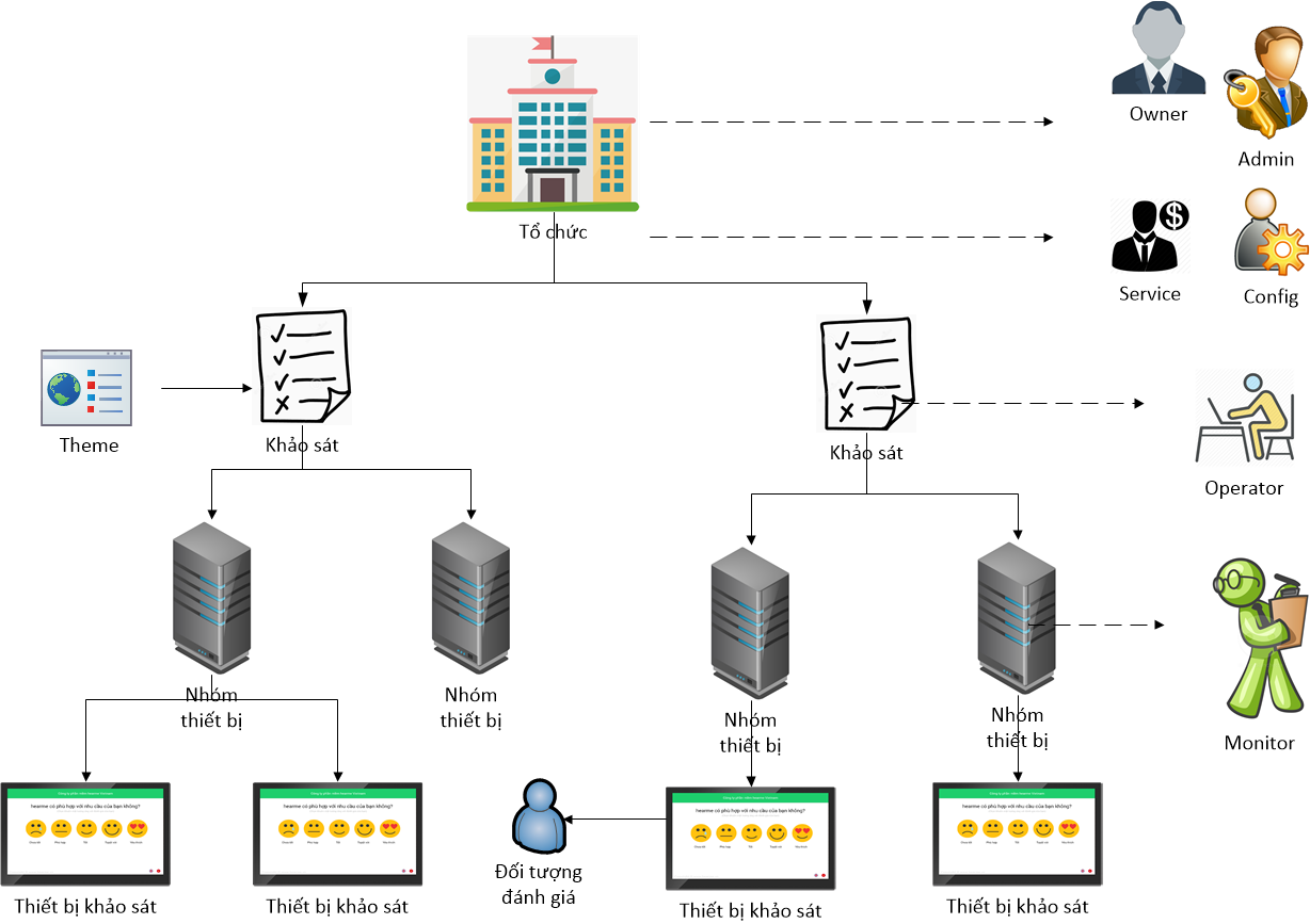 Organizing data
