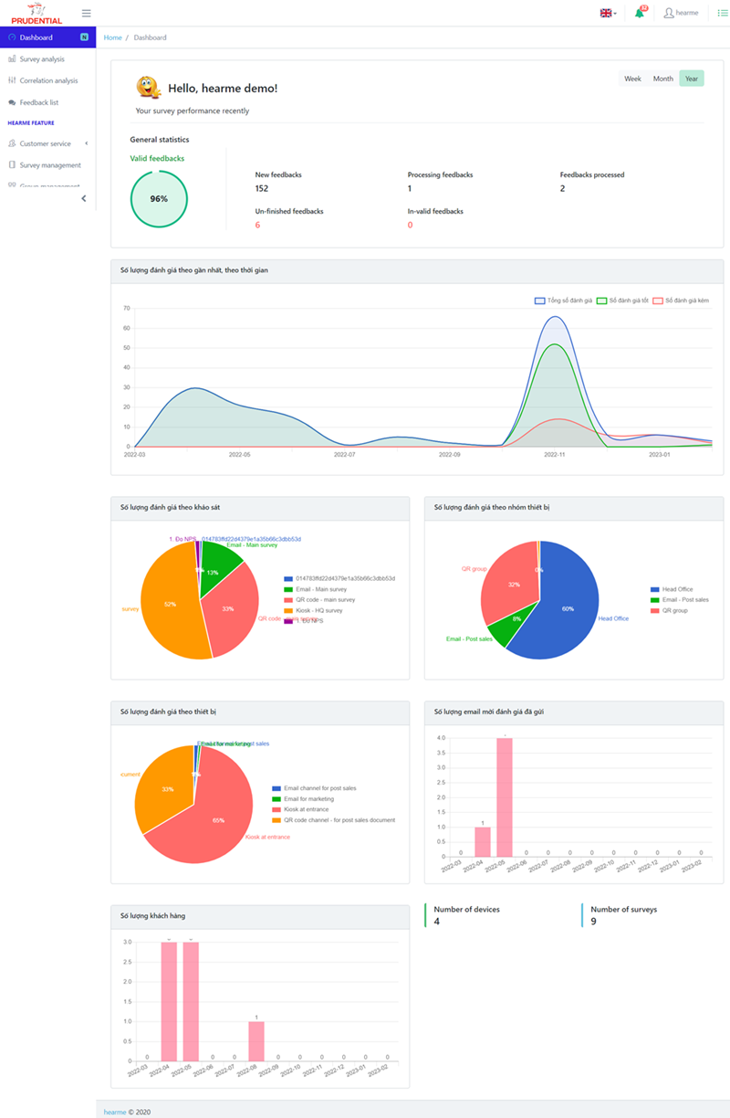 Dashboard Page