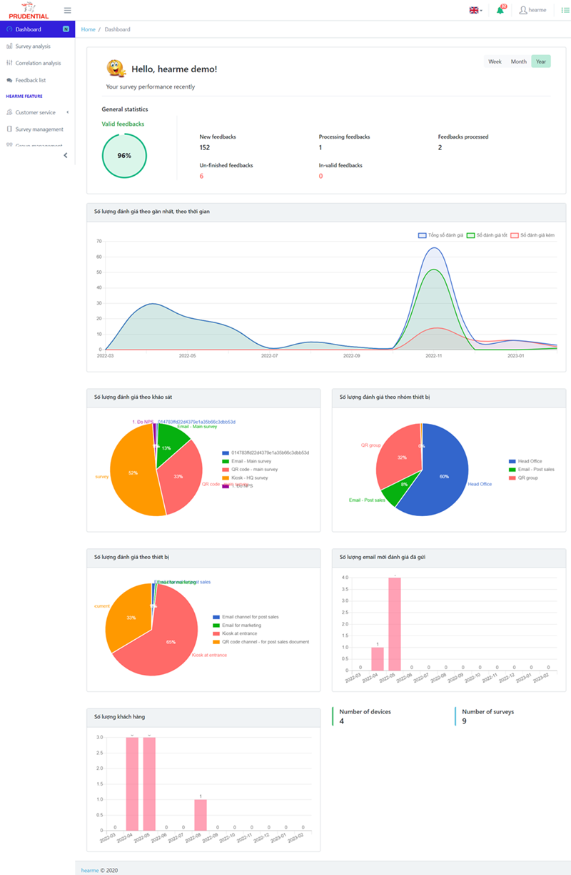 Dashboard